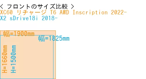 #XC60 リチャージ T6 AWD Inscription 2022- + X2 sDrive18i 2018-